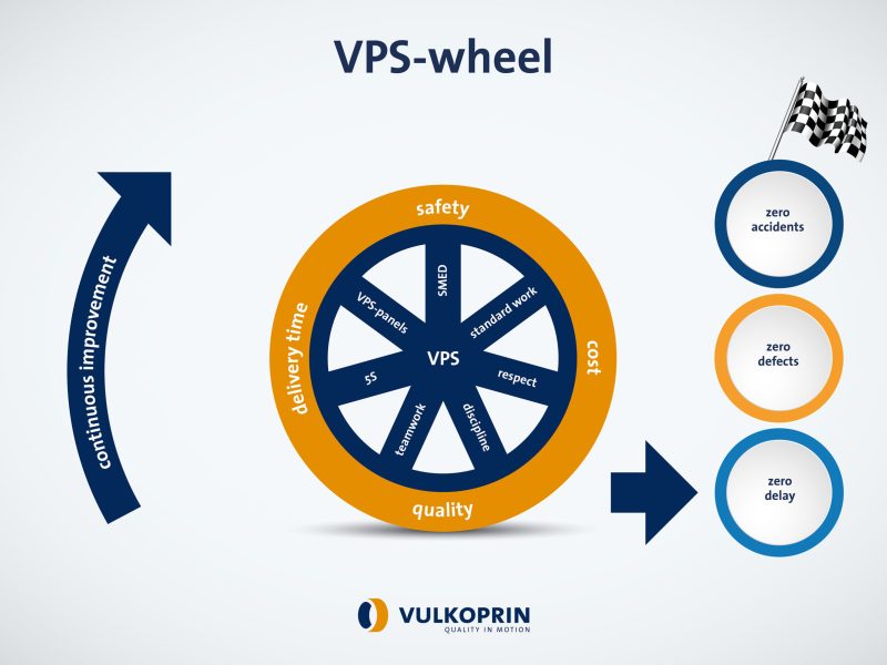 Materials & Production Vulkoprin